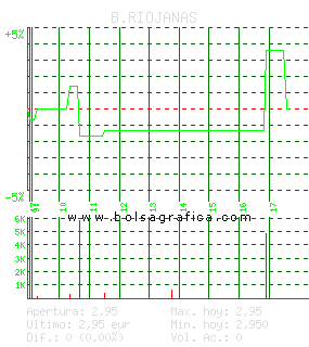 B.RIOJANAS. Pulsa para 5 días