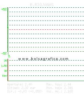 B.RIOJANAS. Pulsa para 5 d&iacute;as