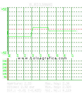 B.RIOJANAS. Pulsa para 5 d&iacute;as
