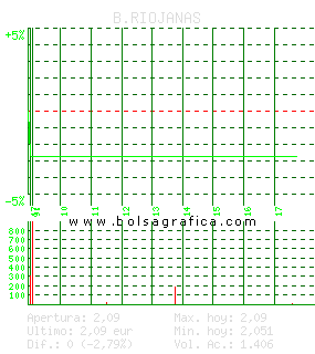 B.RIOJANAS. Pulsa para 5 d&iacute;as