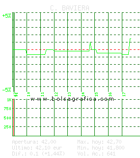 C. BAVIERA. Pulsa para 5 días