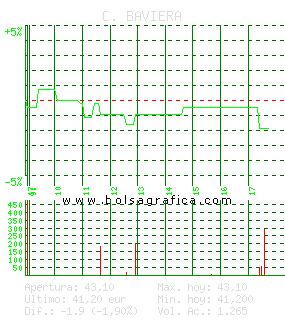 C. BAVIERA. Pulsa para 5 días