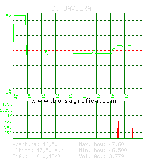 C. BAVIERA. Pulsa para 5 d&iacute;as
