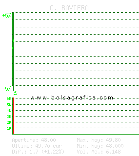 C. BAVIERA. Pulsa para 5 d&iacute;as