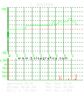 C. BAVIERA. Pulsa para 5 d&iacute;as