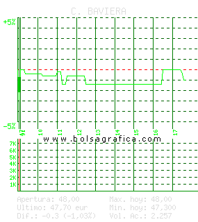 C. BAVIERA. Pulsa para 5 d&iacute;as