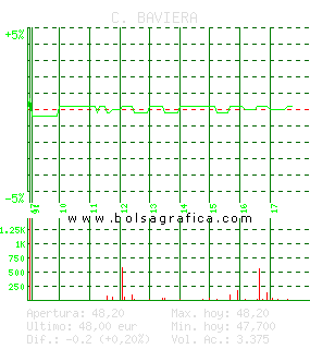 C. BAVIERA. Pulsa para 5 d&iacute;as