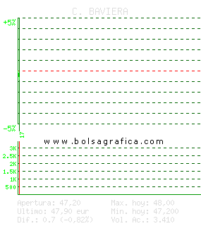C. BAVIERA. Pulsa para 5 d&iacute;as