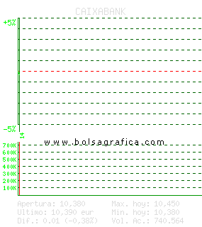 CAIXABANK. Pulsa para 5 d&iacute;as