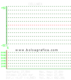 CELLNEX. Pulsa para 5 d&iacute;as