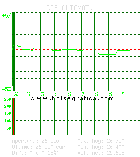 CIE AUTOMOT.. Pulsa para 5 días
