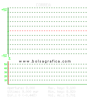 CORREA. Pulsa para 5 d&iacute;as