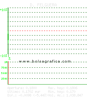 D. FELGUERA. Pulsa para 5 d&iacute;as
