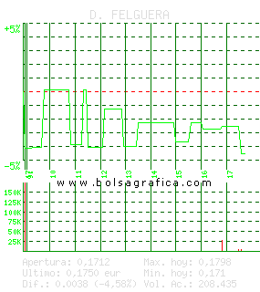 D. FELGUERA. Pulsa para 5 d&iacute;as