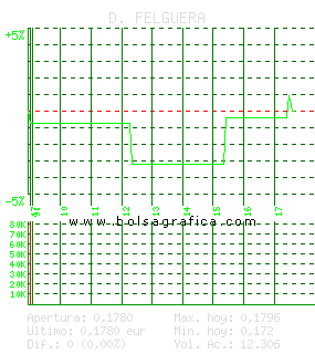 D. FELGUERA. Pulsa para 5 d&iacute;as