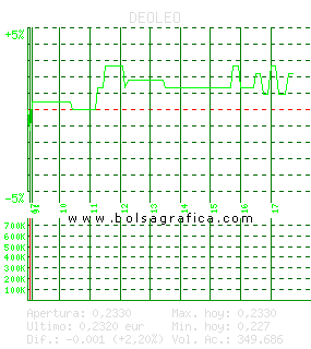 DEOLEO. Pulsa para 5 d&iacute;as