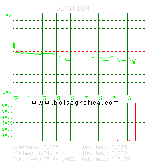 DOMINION. Pulsa para 5 d&iacute;as