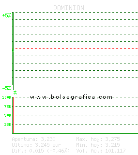 DOMINION. Pulsa para 5 d&iacute;as
