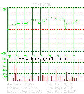 DOMINION. Pulsa para 5 d&iacute;as