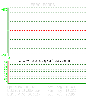 EBRO FOODS. Pulsa para 5 d&iacute;as