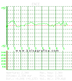 ENCE. Pulsa para 5 d&iacute;as