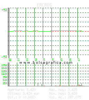 ERCROS. Pulsa para 5 d&iacute;as