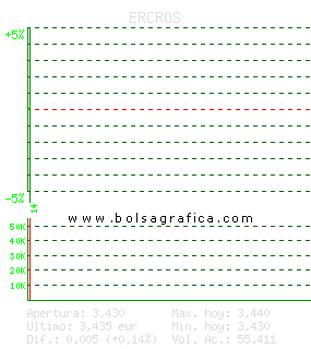 ERCROS. Pulsa para 5 d&iacute;as