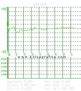 ERCROS. Pulsa para 5 d&iacute;as