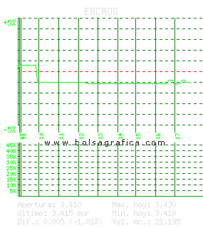 ERCROS. Pulsa para 5 d&iacute;as