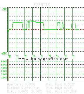 EZENTIS. Pulsa para 5 d&iacute;as