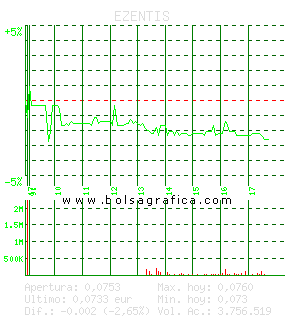 EZENTIS. Pulsa para 5 d&iacute;as