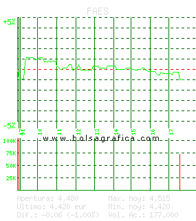 FAES. Pulsa para 5 d&iacute;as