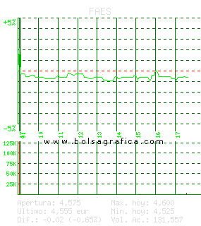FAES. Pulsa para 5 d&iacute;as