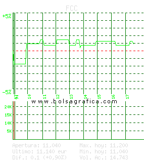 FCC. Pulsa para 5 d&iacute;as