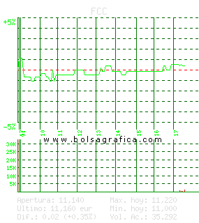 FCC. Pulsa para 5 d&iacute;as