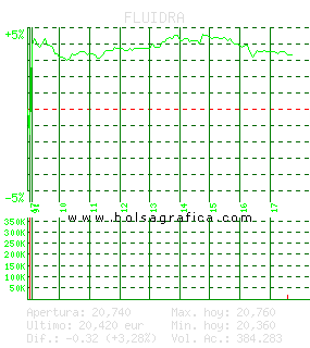 FLUIDRA. Pulsa para 5 d&iacute;as