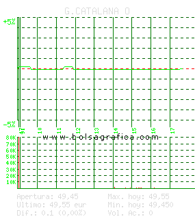 G.CATALANA O. Pulsa para 5 días