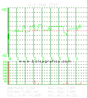 G.E.SAN JOSE. Pulsa para 5 d&iacute;as