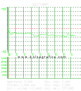 GESTAMP. Pulsa para 5 d&iacute;as