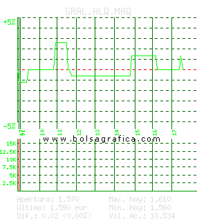 GRAL.ALQ.MAQ. Pulsa para 5 d&iacute;as