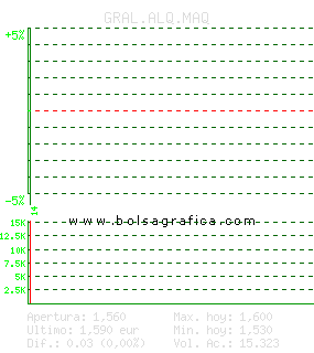 GRAL.ALQ.MAQ. Pulsa para 5 d&iacute;as