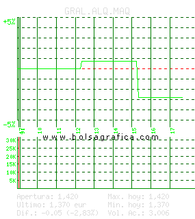 GRAL.ALQ.MAQ. Pulsa para 5 d&iacute;as