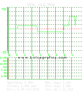 GRAL.ALQ.MAQ. Pulsa para 5 d&iacute;as