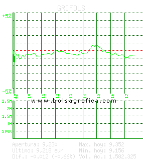 GRIFOLS. Pulsa para 5 d&iacute;as