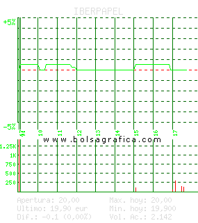 IBERPAPEL. Pulsa para 5 días