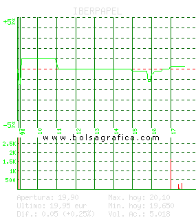 IBERPAPEL. Pulsa para 5 d&iacute;as