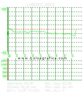 LABORAT.ROVI. Pulsa para 5 días