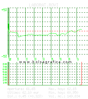 LABORAT.ROVI. Pulsa para 5 d&iacute;as
