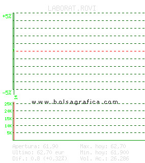 LABORAT.ROVI. Pulsa para 5 d&iacute;as