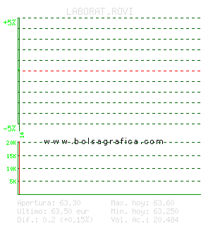 LABORAT.ROVI. Pulsa para 5 d&iacute;as